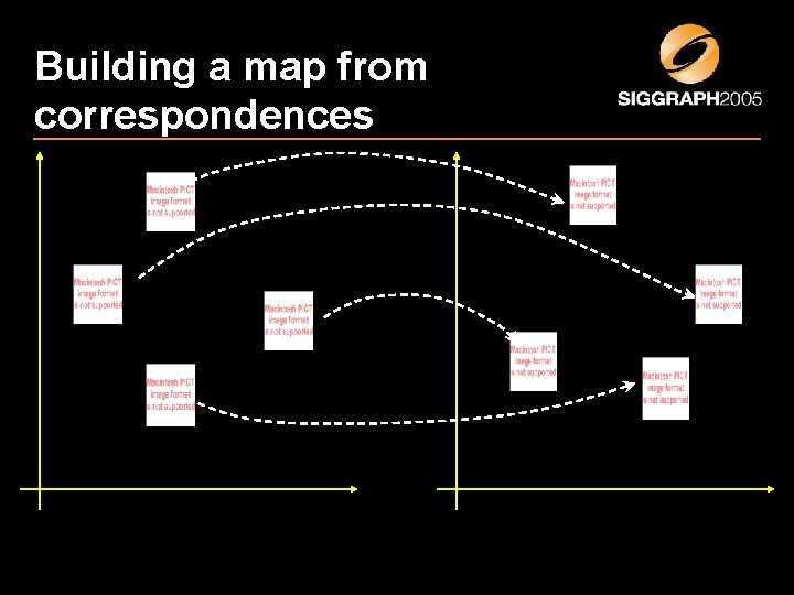 Building a map from correspondences 