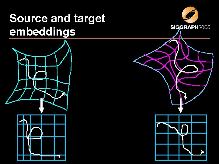 Source and target embeddings 