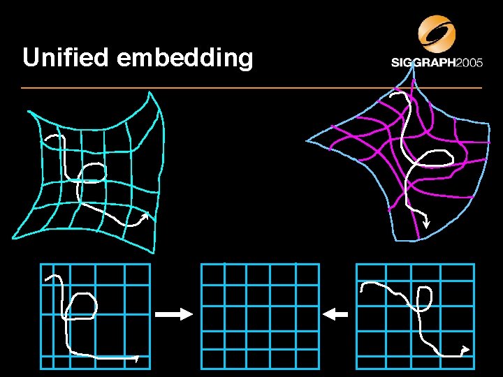 Unified embedding 