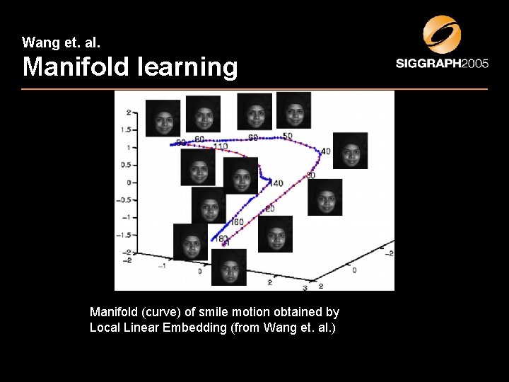 Wang et. al. Manifold learning Manifold (curve) of smile motion obtained by Local Linear