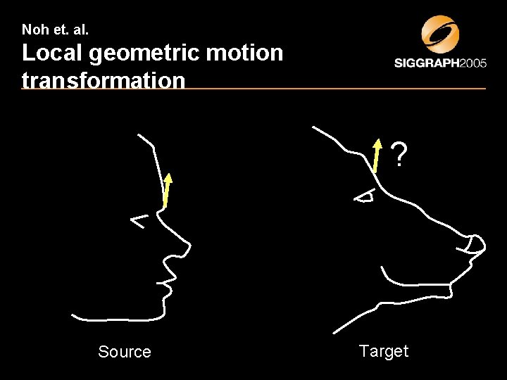 Noh et. al. Local geometric motion transformation ? Source Target 