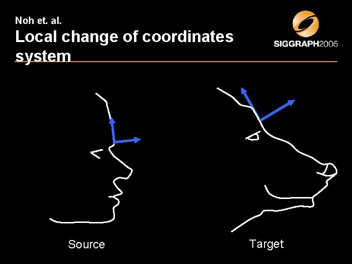 Noh et. al. Local change of coordinates system Source Target 