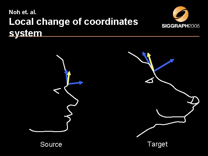 Noh et. al. Local change of coordinates system Source Target 