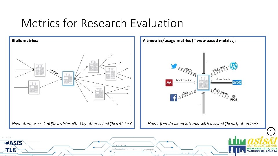 Metrics for Research Evaluation Bibliometrics: How often are scientific articles cited by other scientific