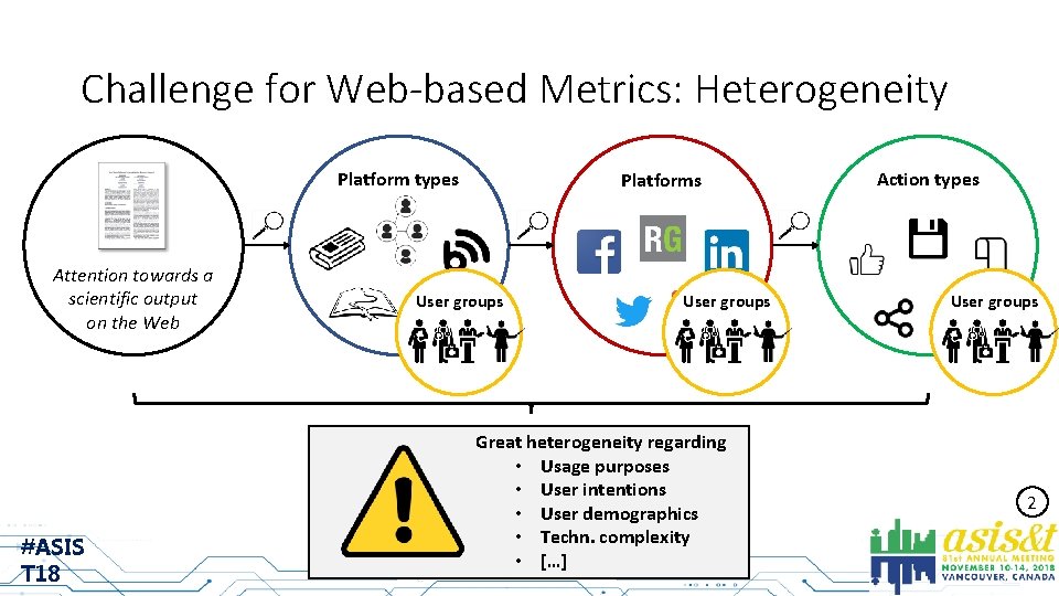 Challenge for Web-based Metrics: Heterogeneity Platform types Attention towards a scientific output on the