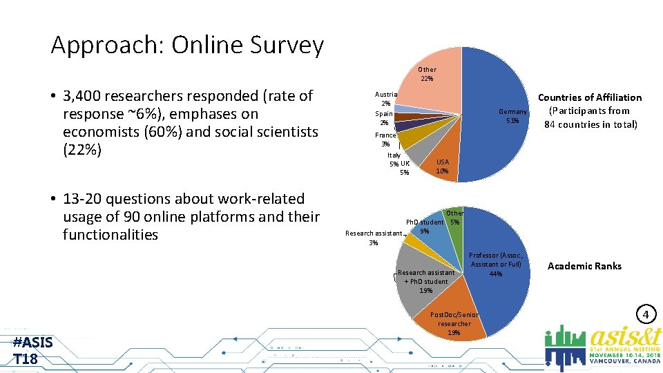 Approach: Online Survey Other 22% • 3, 400 researchers responded (rate of response ~6%),