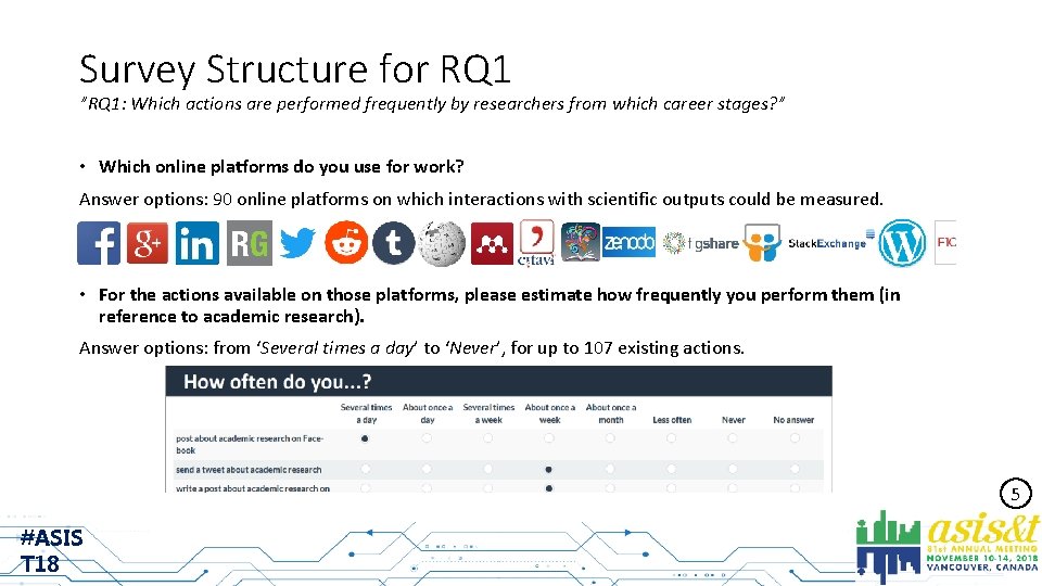 Survey Structure for RQ 1 ”RQ 1: Which actions are performed frequently by researchers
