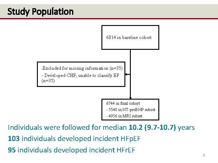 Study Population 6814 in baseline cohort -Excluded for missing information (n=35) - Developed CHF,