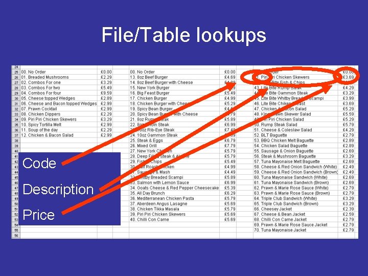 File/Table lookups Code Description Price 