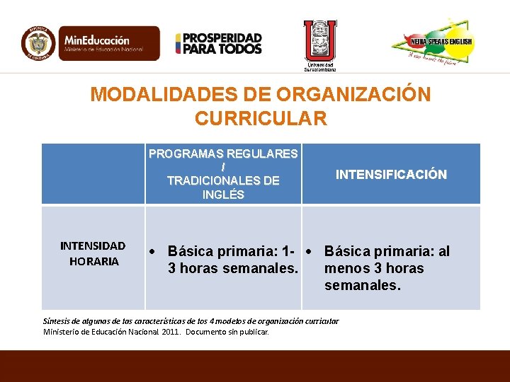 MODALIDADES DE ORGANIZACIÓN CURRICULAR PROGRAMAS REGULARES / TRADICIONALES DE INGLÉS INTENSIDAD HORARIA INTENSIFICACIÓN Básica