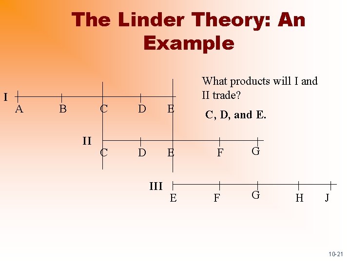 The Linder Theory: An Example I What products will I and II trade? A