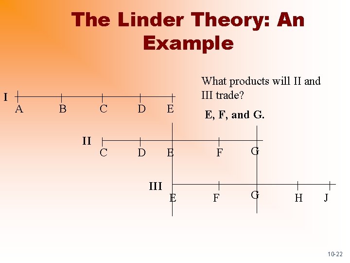 The Linder Theory: An Example I What products will II and III trade? A