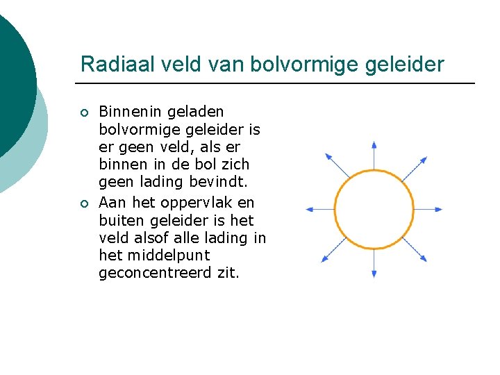 Radiaal veld van bolvormige geleider ¡ ¡ Binnenin geladen bolvormige geleider is er geen