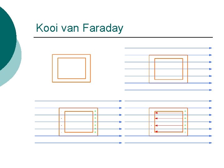 Kooi van Faraday 