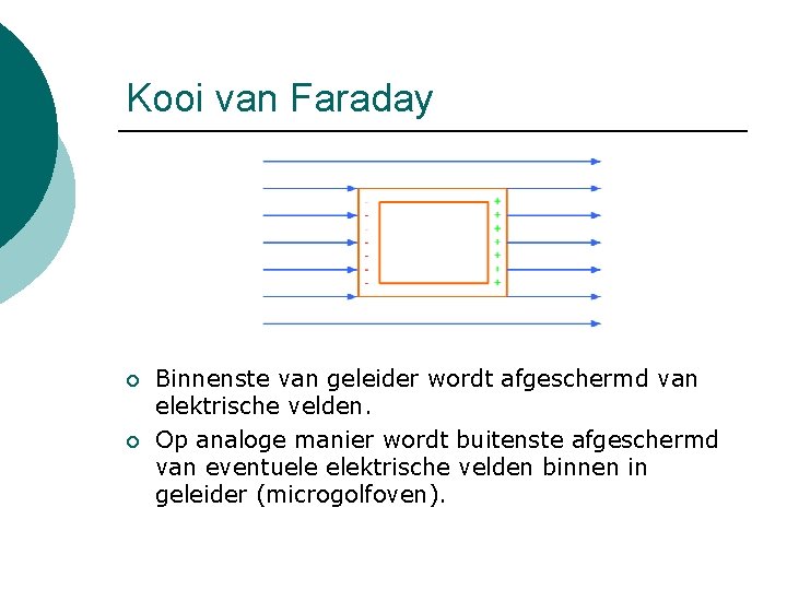 Kooi van Faraday ¡ ¡ Binnenste van geleider wordt afgeschermd van elektrische velden. Op