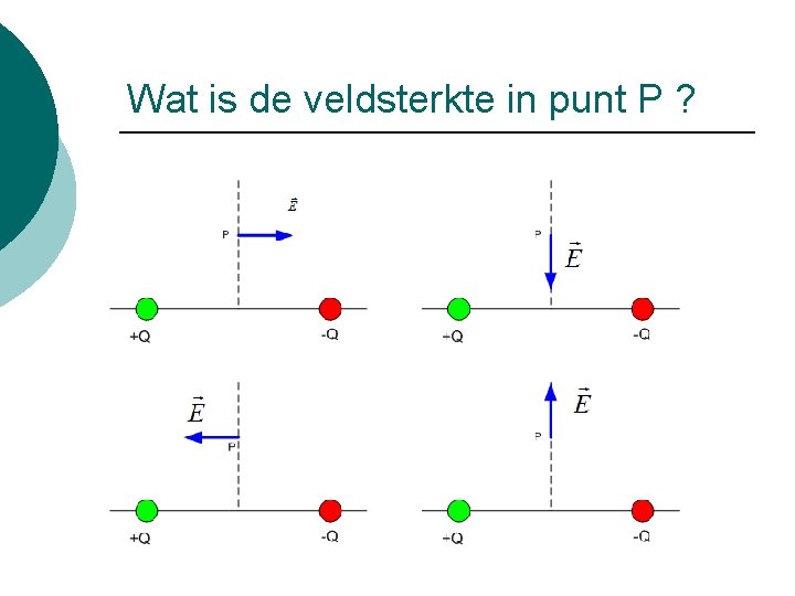 Wat is de veldsterkte in punt P ? 
