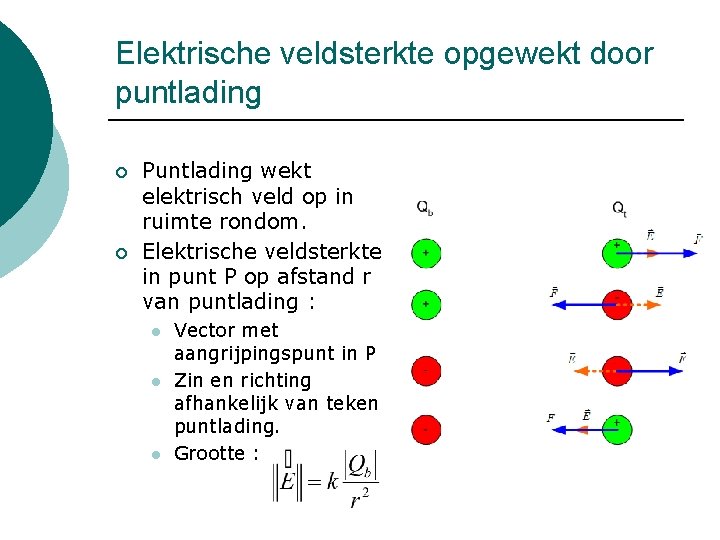 Elektrische veldsterkte opgewekt door puntlading ¡ ¡ Puntlading wekt elektrisch veld op in ruimte