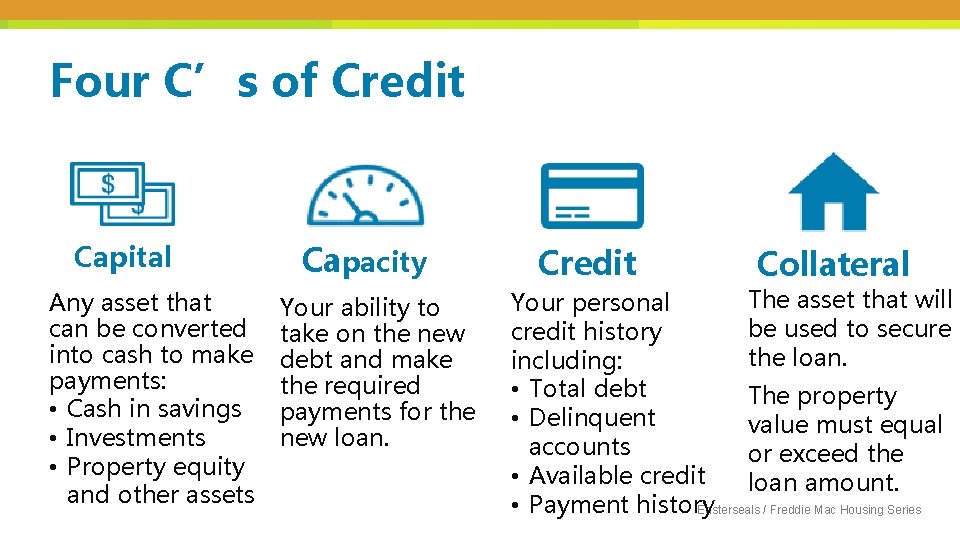 Four C’s of Credit Capital Any asset that can be converted into cash to