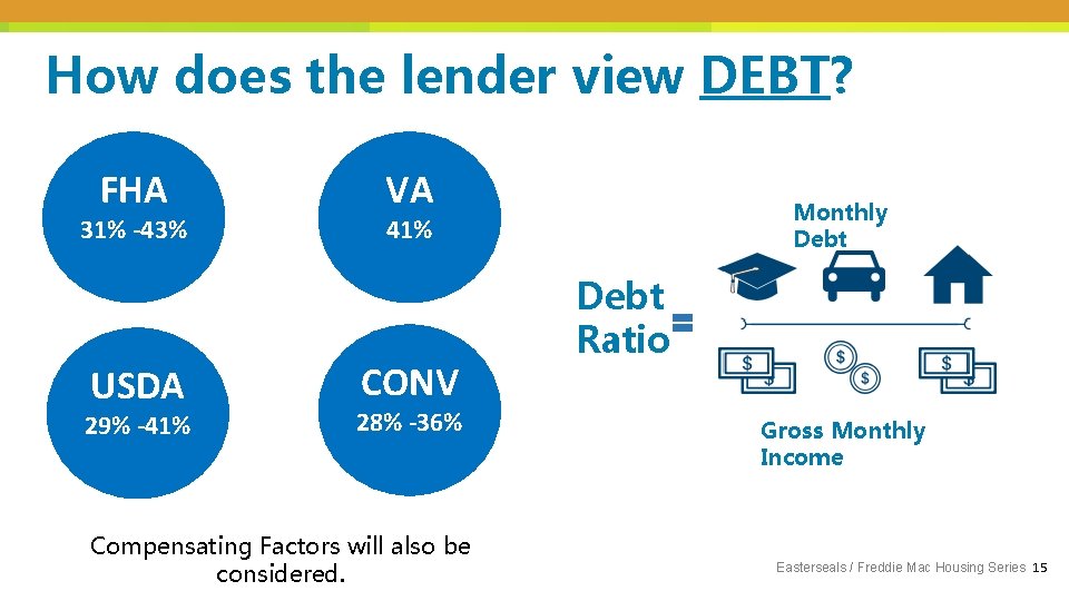 How does the lender view DEBT? FHA 31% -43% USDA 29% -41% VA Monthly