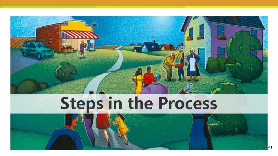 Steps in the Process 41 