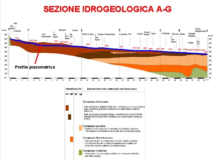 SEZIONE IDROGEOLOGICA A-G Profilo piezometrico 