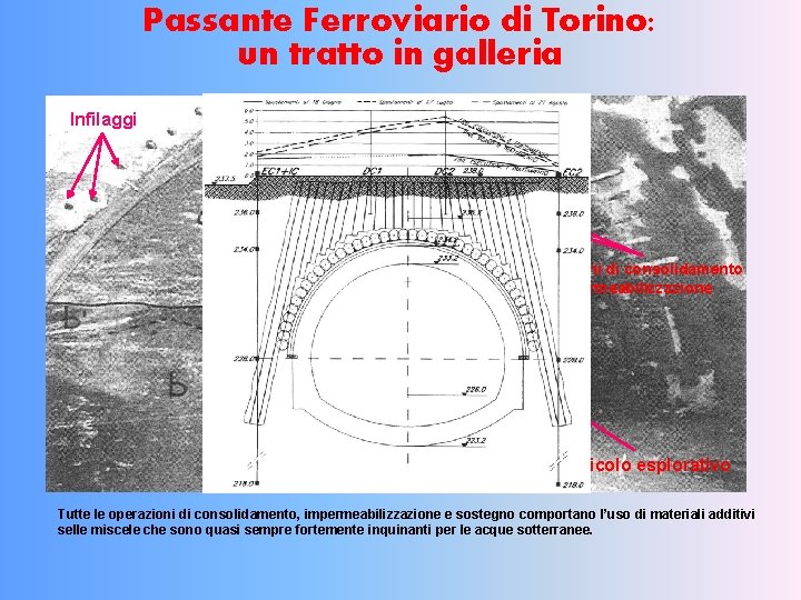 Passante Ferroviario di Torino: un tratto in galleria Infilaggi Iniezioni di consolidamento e impermeabilizzazione