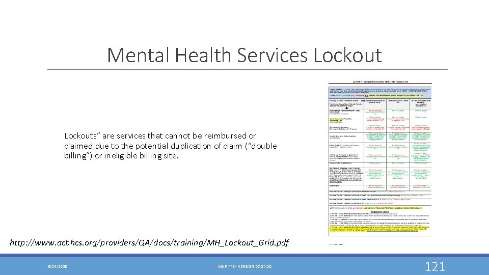 Mental Health Services Lockouts” are services that cannot be reimbursed or claimed due to