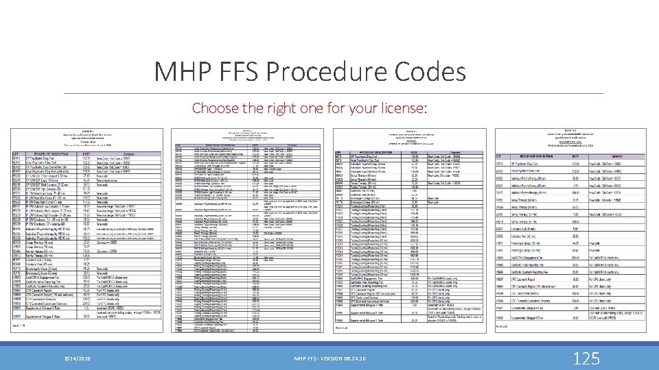 MHP FFS Procedure Codes Choose the right one for your license: 6/24/2020 MHP FFS