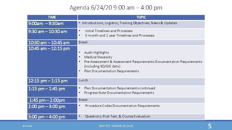 Agenda 6/24/20 9: 00 am – 4: 00 pm TIME 9: 00 am –