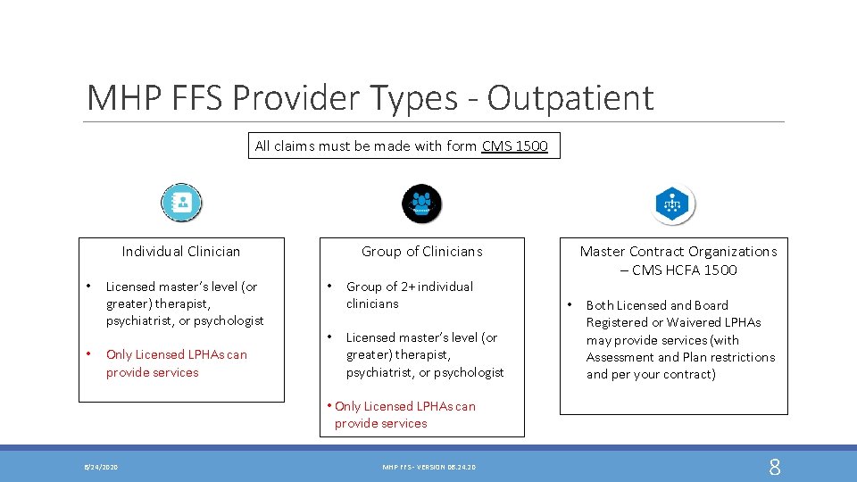 MHP FFS Provider Types - Outpatient All claims must be made with form CMS