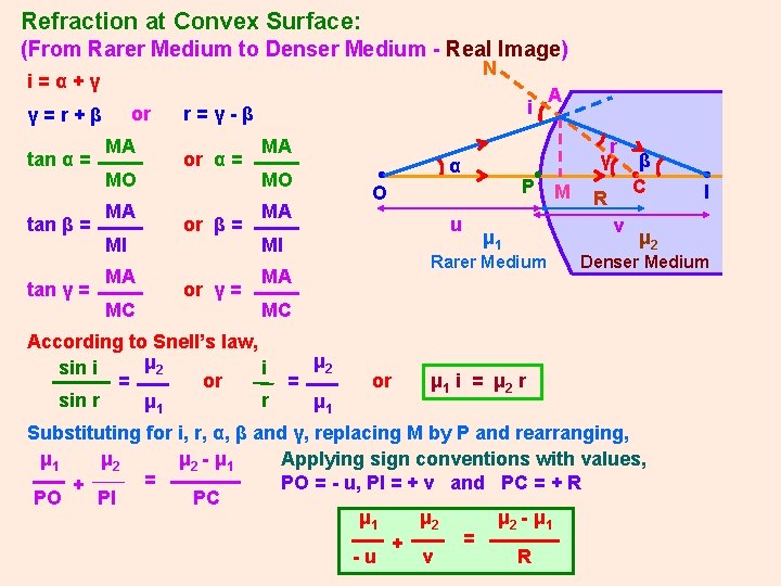 Refraction at Convex Surface: (From Rarer Medium to Denser Medium - Real Image) N