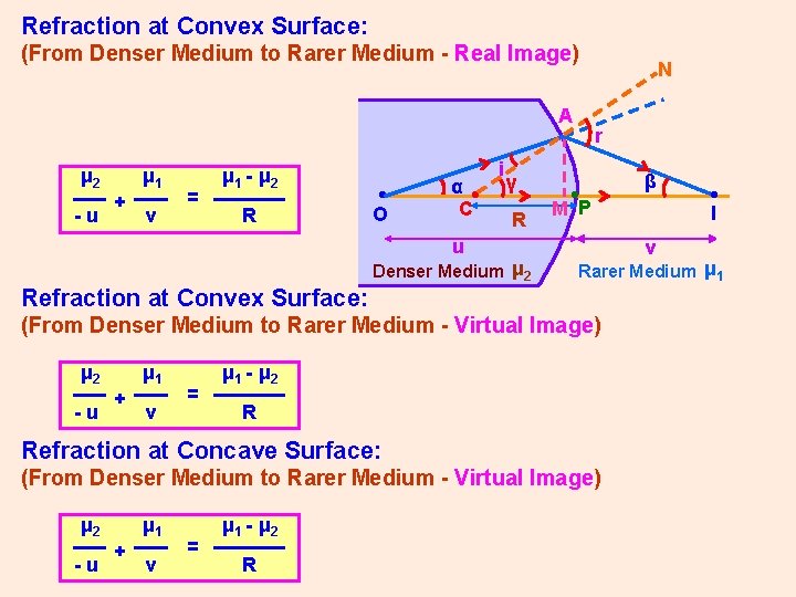 Refraction at Convex Surface: (From Denser Medium to Rarer Medium - Real Image) A