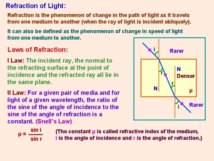 Refraction of Light: Refraction is the phenomenon of change in the path of light