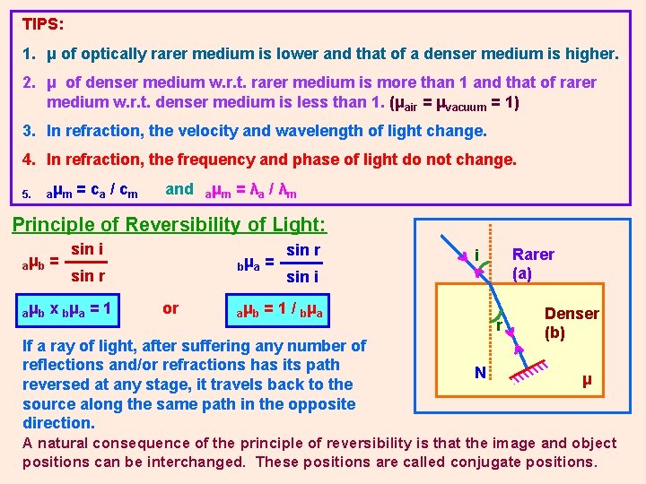 TIPS: 1. μ of optically rarer medium is lower and that of a denser