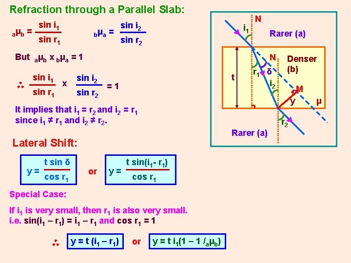 Refraction through a Parallel Slab: a μb = sin i 1 bμ a sin