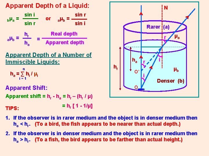 Apparent Depth of a Liquid: bμ a = a μb = sin i or