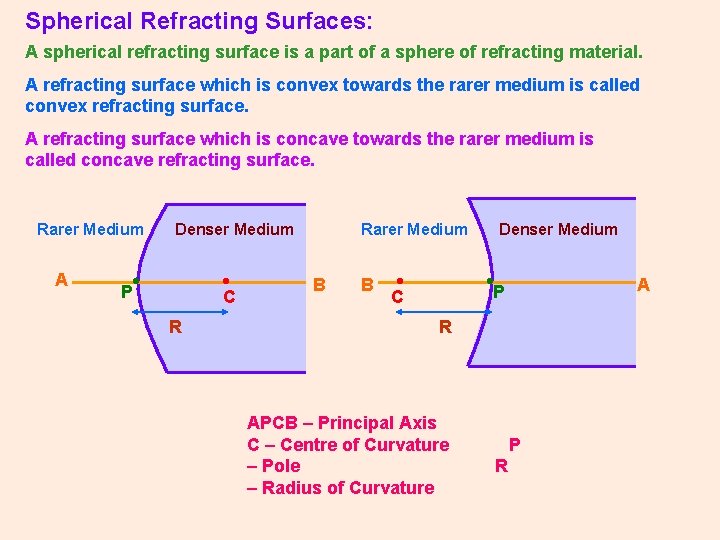 Spherical Refracting Surfaces: A spherical refracting surface is a part of a sphere of