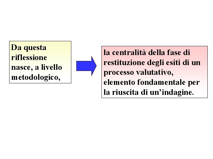 Da questa riflessione nasce, a livello metodologico, la centralità della fase di restituzione degli