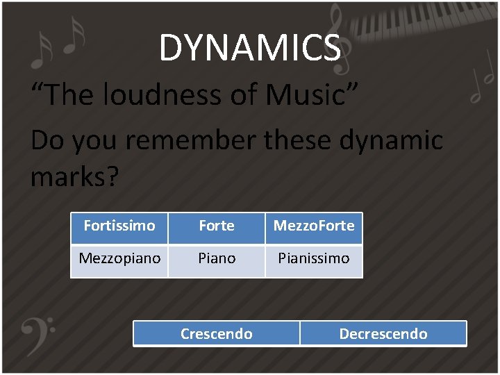 DYNAMICS “The loudness of Music” Do you remember these dynamic marks? Fortissimo Forte Mezzopiano