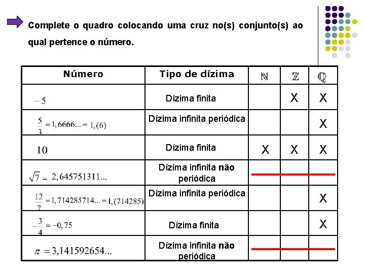 Complete o quadro colocando uma cruz no(s) conjunto(s) ao qual pertence o número. Número