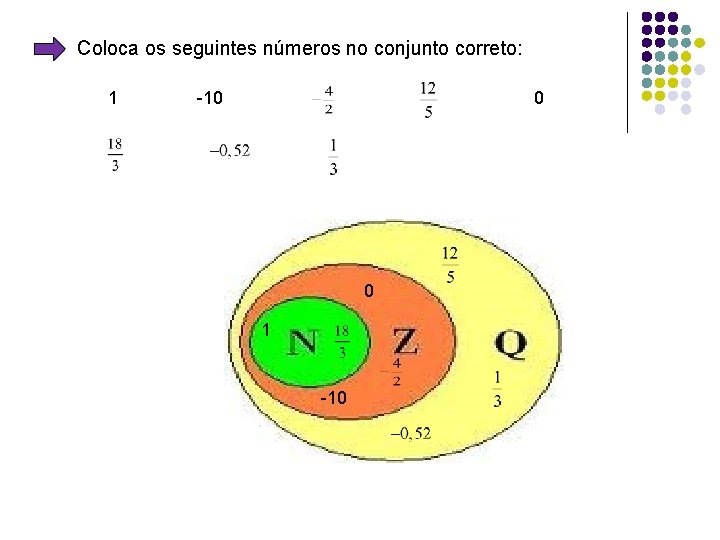 Coloca os seguintes números no conjunto correto: 1 -10 0 0 1 -10 