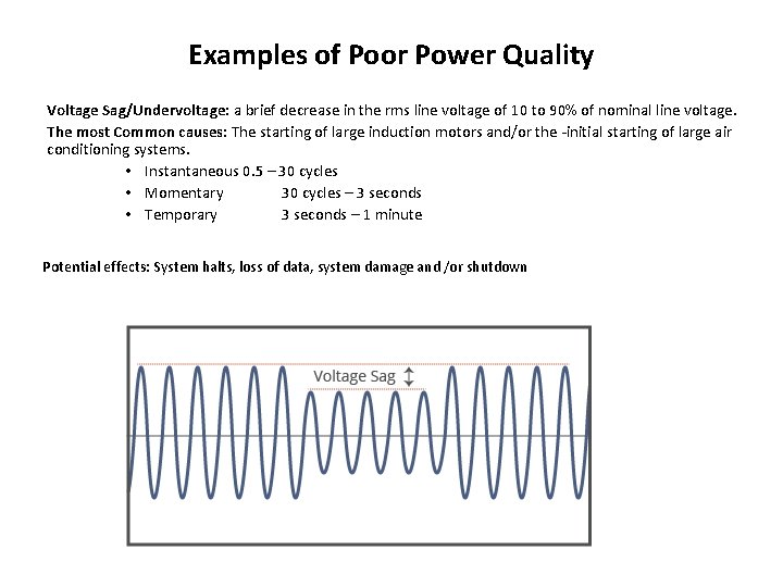 Examples of Poor Power Quality Voltage Sag/Undervoltage: a brief decrease in the rms line
