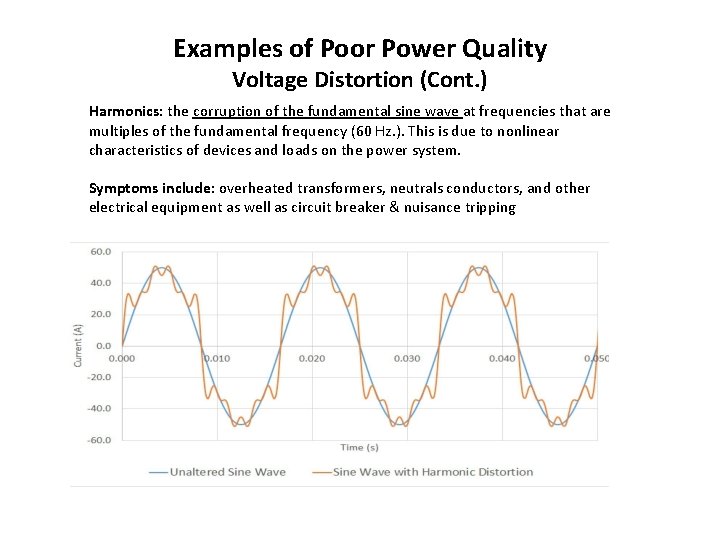 Examples of Poor Power Quality Voltage Distortion (Cont. ) Harmonics: the corruption of the