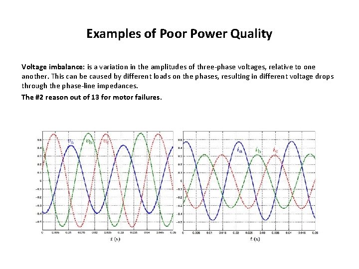 Examples of Poor Power Quality Voltage imbalance: is a variation in the amplitudes of