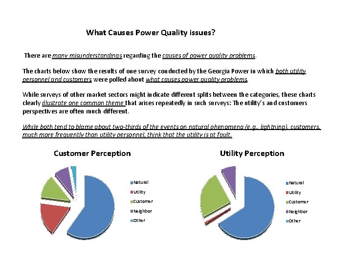 What Causes Power Quality issues? There are many misunderstandings regarding the causes of power