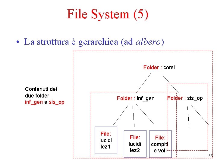 File System (5) • La struttura è gerarchica (ad albero) Folder : corsi Contenuti