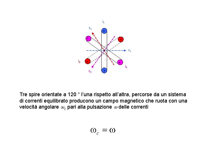 i 1 x 2 + + x 1 i 2 x 3 i 3