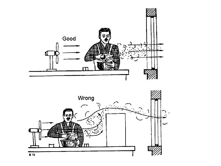Good Wrong Good Wrong