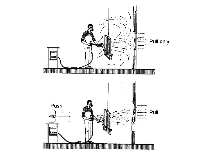 Pull only Push Pull Pull only Push Pull