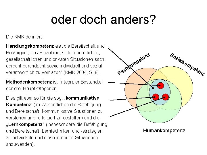 oder doch anders? Die KMK definiert Handlungskompetenz als „die Bereitschaft und Befähigung des Einzelnen,